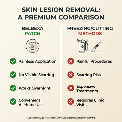 BelBexa™  ClearTag Microneedle skin tag patch